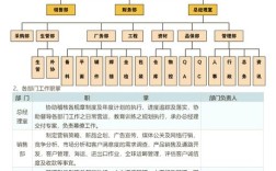 公司人事架构图如何科学设计？