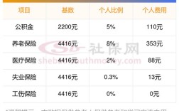 烟台社保代缴公司怎么选？