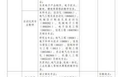 江西教师招聘何时出？有哪些岗位？