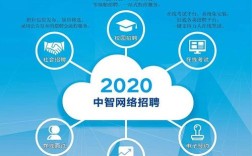 中智北京招聘有哪些岗位？