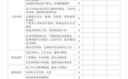 财务视角下，绩效考核如何更有效？