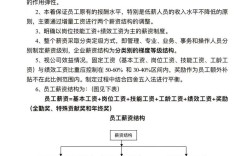 公司薪酬制度有哪些关键点？