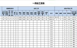 新冠春节HR统计员工信息，为何要统计？