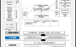 小公司人力资源完善，从哪入手最有效？