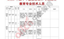 金堂教师招聘何时开始报名？