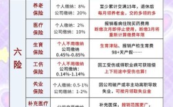 保险公司需具备哪些核心能力？