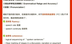 雅思口语如何谈concentration？关键技巧有哪些？