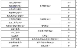台达电子招聘哪些岗位？要求多少薪资？