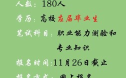 本科应届生招聘，应届生该如何突围？