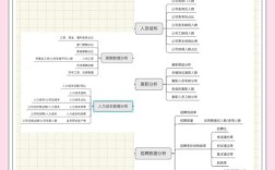 公司人才结构是否合理？如何优化？