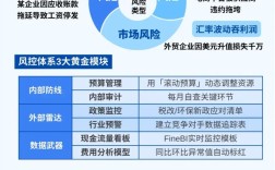 集团化公司风险控制的关键点是什么？