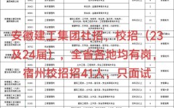 安徽建工招聘有哪些岗位？