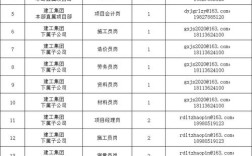 德阳有哪些最新招聘信息？