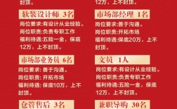 二手房招聘信息？是卖房还是招人？