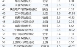 保险公司高管成绩怎么查？