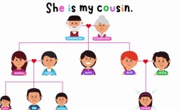 雅思口语如何描述家庭成员？