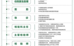 生殖中心招聘，哪些岗位最缺人？