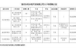 水利水电招聘信息有哪些？