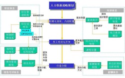 大型公司人力资源如何高效管理？