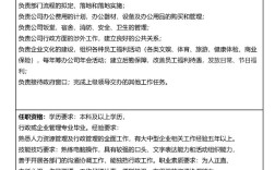 跟人事主管谈，该聊啥重点？