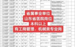 山东医院招聘何时开始？