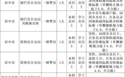2025国考陕西职位表何时发布？