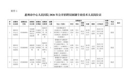 惠州医生招聘何时开始？