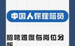 保险理赔员招聘，门槛高吗？