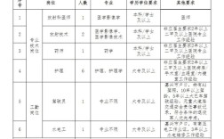 嘉兴学院招聘有何具体岗位与要求？