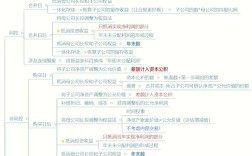 财务部与行政部合并，利大还是弊大？