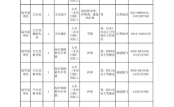 文宫招聘有哪些岗位？薪资待遇如何？