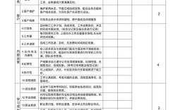 软件公司绩效考核是什么？