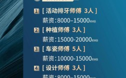 义齿公司招聘，什么岗位最缺人？