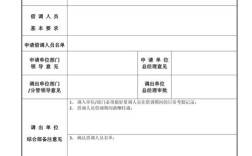 被集团借调，该去还是不该去？