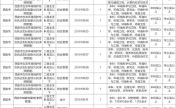 2025陕西国考职位表何时发布？有哪些新增岗位？