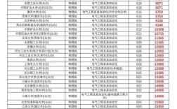 电气工程及其自动化考研分数线多少？