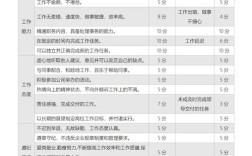 公司年终考评如何顺利通过？