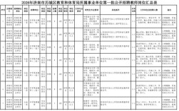 历城区教师招聘何时开始？条件有哪些？