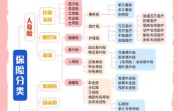 市级保险公司一般都设哪些部门？