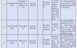 合肥医院招聘信息有哪些最新岗位？