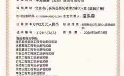 外包公司资质如何快速获取？