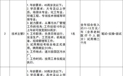 遂川县招聘有哪些岗位和要求？