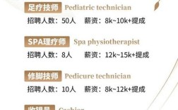上海按摩师招聘薪资待遇如何？