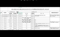 响水最新招聘有哪些岗位和要求？