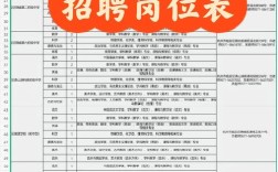 临安兼职有哪些岗位可选？