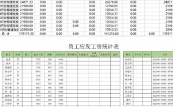 为何不同公司工资表同步生成？