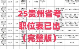 公务员国考2025职位表