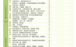 个公司的绩效考核现状