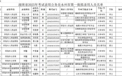 2025国考公示何时出？录用结果怎么查？