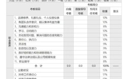 公司引入KPI绩效考核的真实目的是什么？